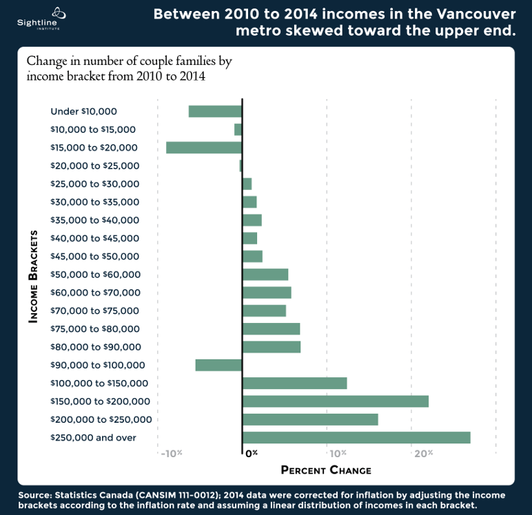 Vancouver_incomes--062817--772