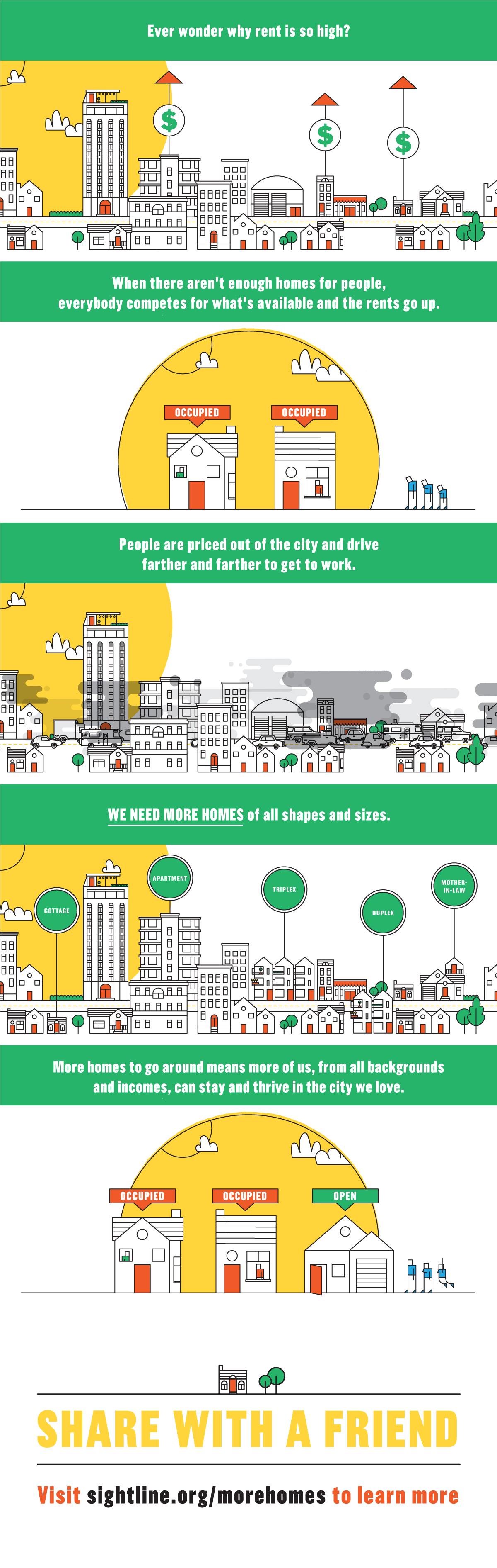 Cruel musical chairs housing affordability infographic. Sightline Institute.