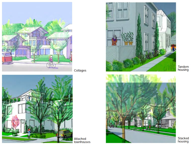 Sketches of housing types allowed in Seattle's proposed RSL zone. Image by ZGF for City of Seattle.
