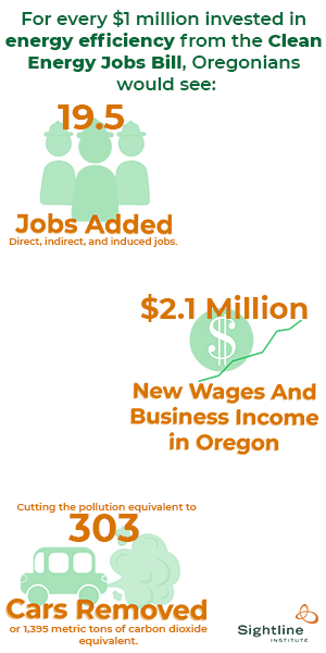 Oregon Clean energy jobs bill