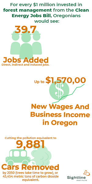 Oregon Clean Energy Jobs Bill