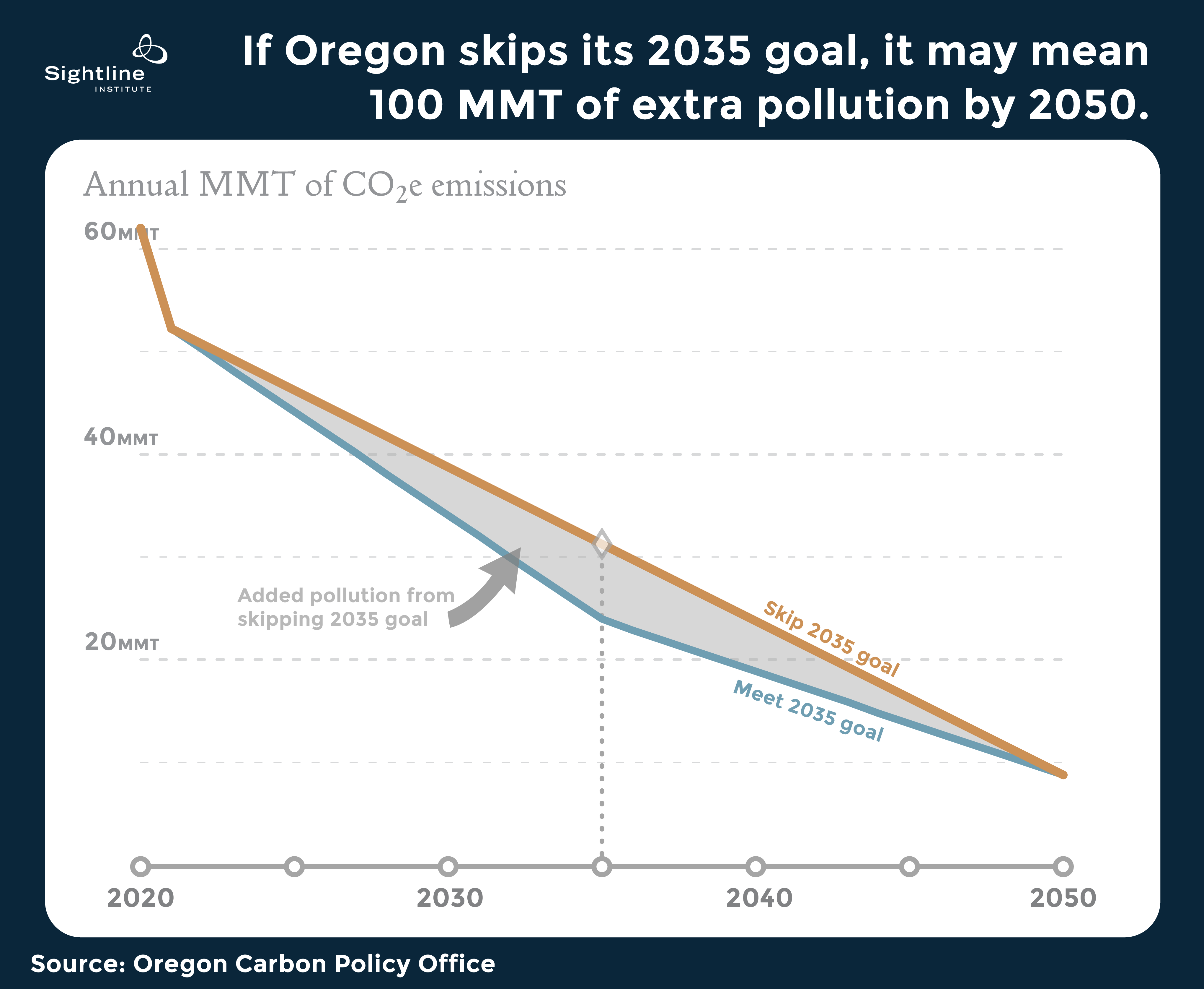 Oregon Clean Energy Jobs Bill 2019