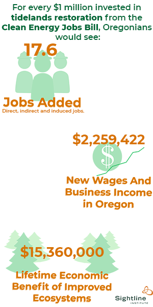 Oregon Clean Energy Jobs bill 2019