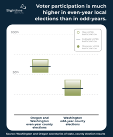 Say Goodbye to Odd-Year Elections to Give More Voters a Voice ...