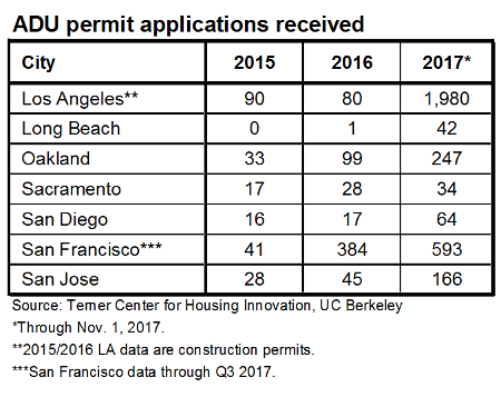 CA permit data-450p