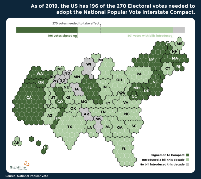National popular vote interstate compact