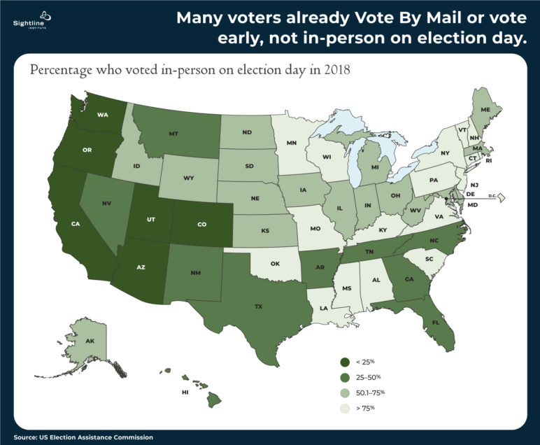 Many voters already Vote By Mail or vote early, not in-person on Election Day.