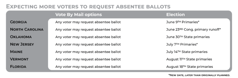 Coronavirus Election Tracker: States that expect more voters to request absentee ballots.