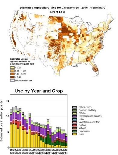 Chlorpyrifos Use Map and Chart for 2016 (most recent year available), from US Geological Survey (public domain).