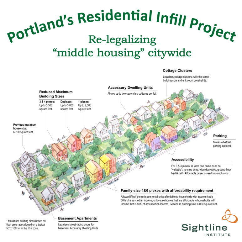 A rendering, by Alfred Twu, of the housing options Portland's residential infill project would legalize.