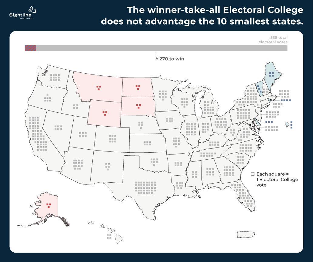 Blue and Red States - 270toWin