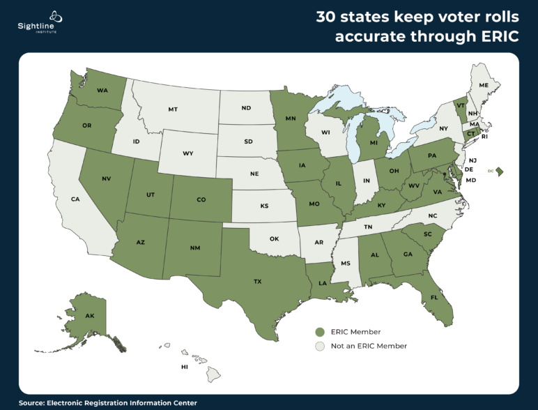 Map of 30 states keeping voter rolls accurate through ERIC