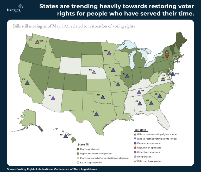 Map with the title, "states are trending heavily towards restoring voter rights for people who have served their time."