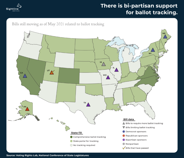 US map with header, "There is bi-partisan support for ballot tracking."