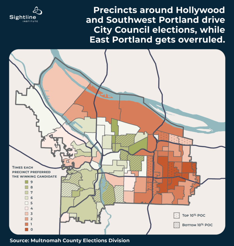 A map of precincts, titled "Precincts around Hollywood and Southwest Portland drive city council elections, while East Portland gets overruled."