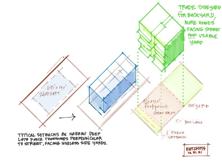 The Seattle Six, a modest-sized apartment building designed specifically for lower-density neighborhoods. Rendering by Matt Hutchins, used with permission.