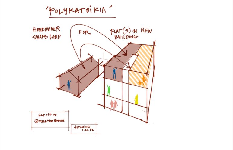 The “polykatoikia” idea, or housing swap, by which a homeowner can support new housing, maintain ownership, and resist gentrification. Illustration by Matt Hutchins, used with permission.