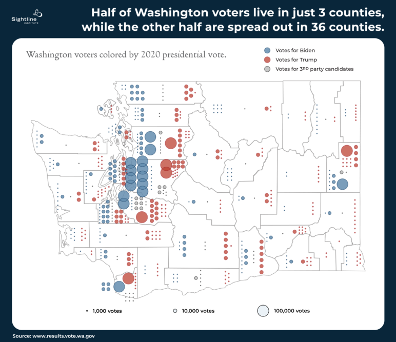Map showing how half of Washington voters live in just 3 counties, while the other half are spread out in 36 counties