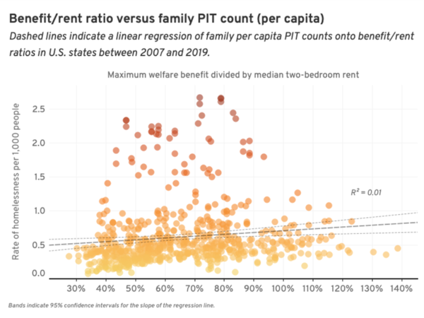 Homelessness Is a Housing Problem | Sightline Institute