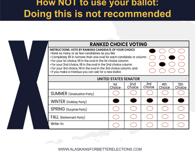 Example of an incorrect ballot, ranking a single candidate multiple times