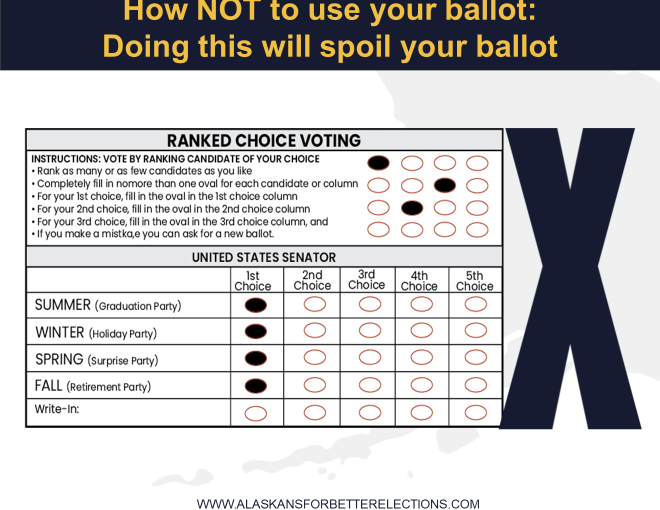 Example of an incorrect ballot, ranking multiple candidates the same rank