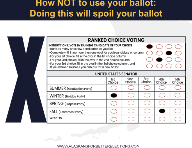 Example of an incorrect ballot, skipping #2 and #3 ranks and instead going directly to #4