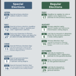 Graphic showing dates for Alaska's 2022 Elections' important dates.