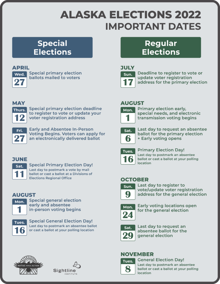 Graphic showing dates for Alaska's 2022 Elections' important dates.