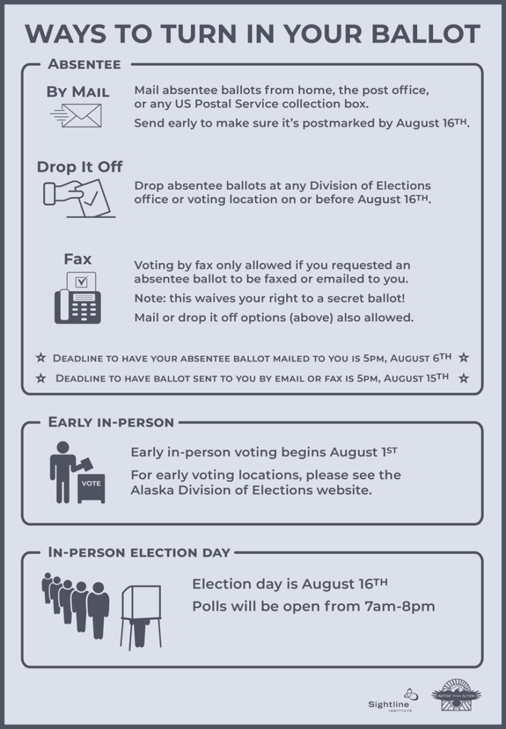 FAQ sheet explaining how to turn in your ballot in Alaska's 2022 election