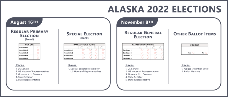 Sample RCV ballot for Alaska's 2022 election
