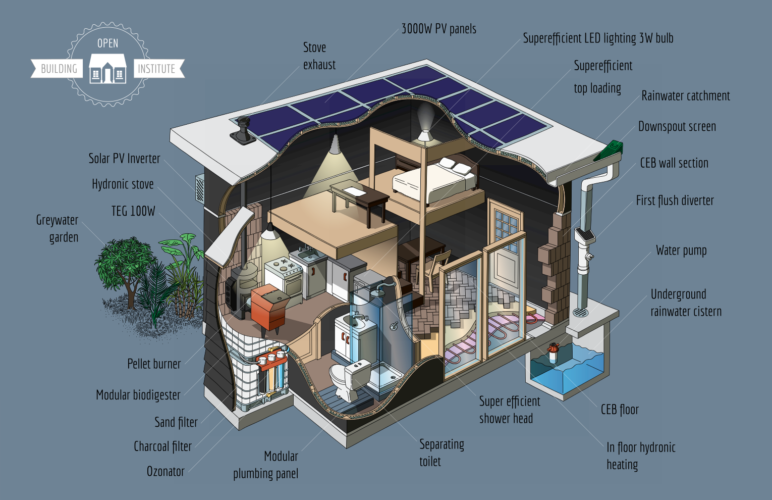 a cutaway image, in the style of a realistic cartoon, showing a tiny solar-powered house with a pellet-burning stove, rainwater harvesting, a separating toilet, and an outdoor greywater garden.