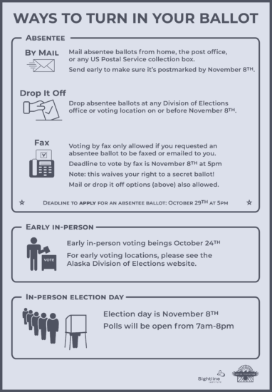 A Guide to Alaska’s November 2022 Election | Sightline Institute