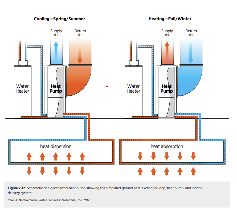 New Study Explores Potential of 120-volt Heat Pump Water Heaters - New  Buildings Institute