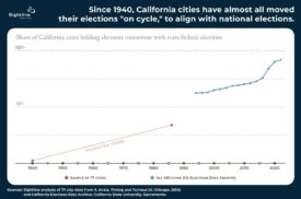 Voters Want Fewer Elections: Here’s How to Do That | Sightline Institute