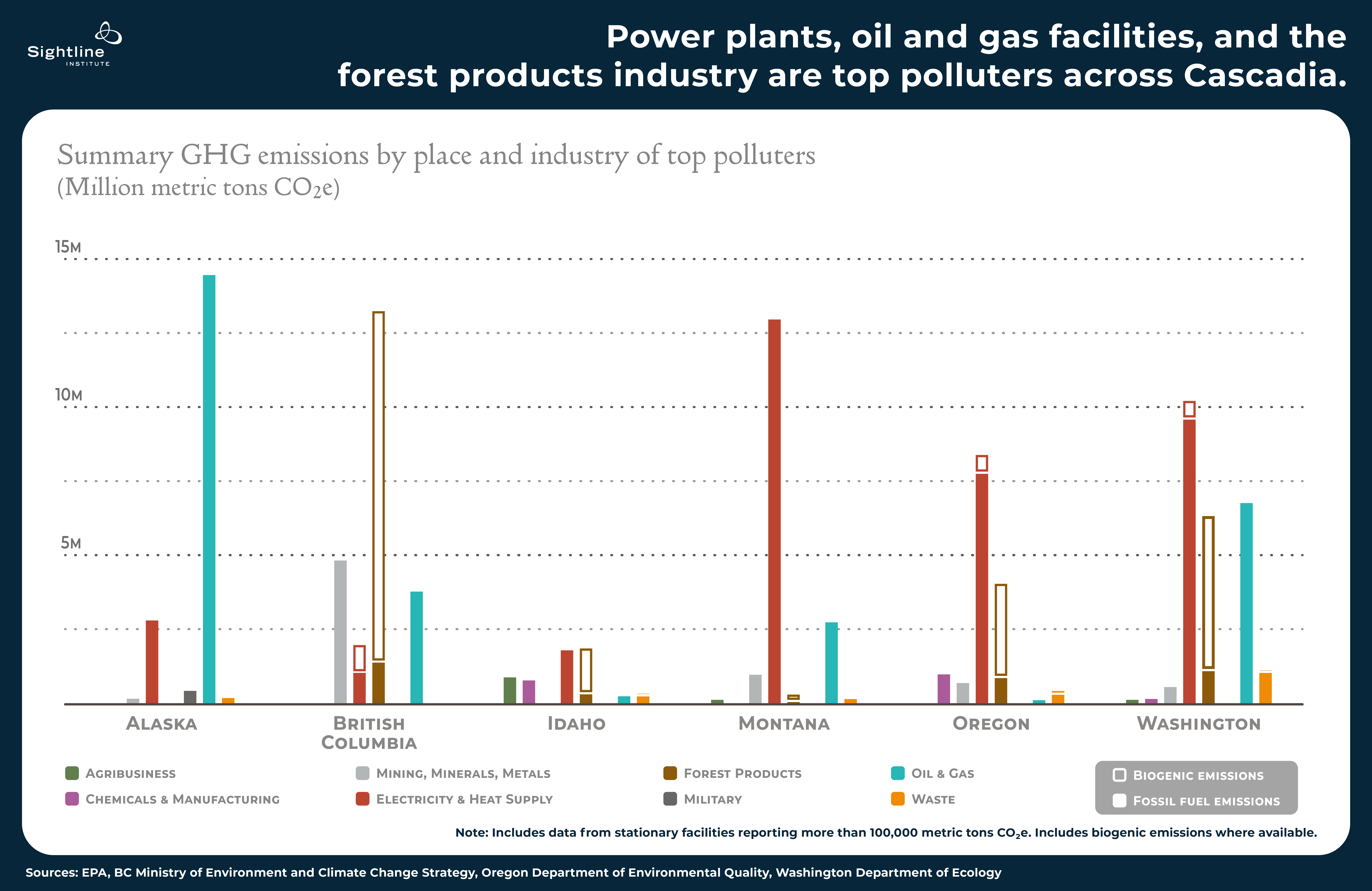 polluter_charts_1--industry-state--121123--300ppi