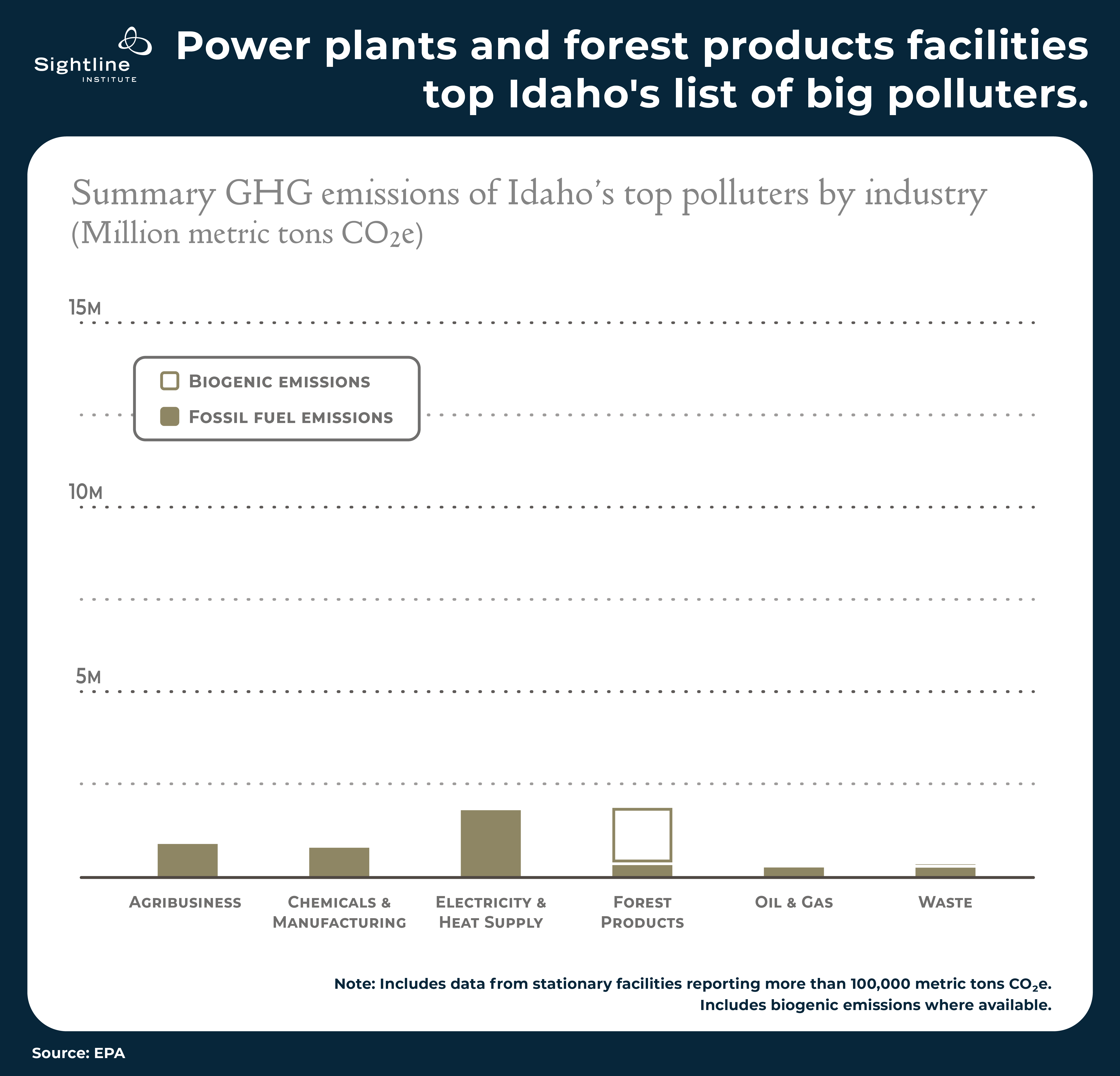 polluter_charts_7b3--Idaho_industries--no_zeros--121123--300ppi