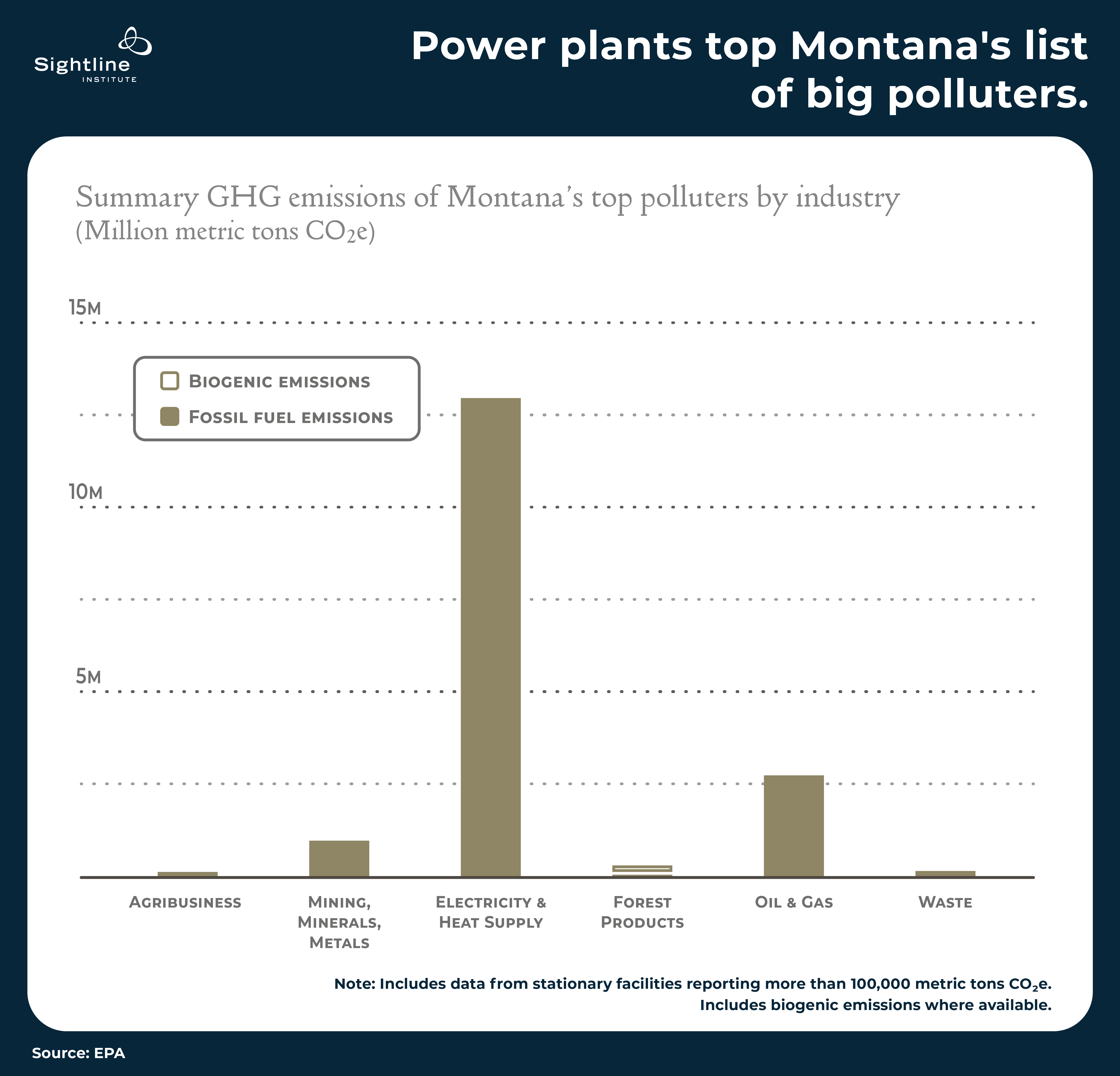 polluter_charts_7b4--Montana_industries--no_zeros--121123--300ppi