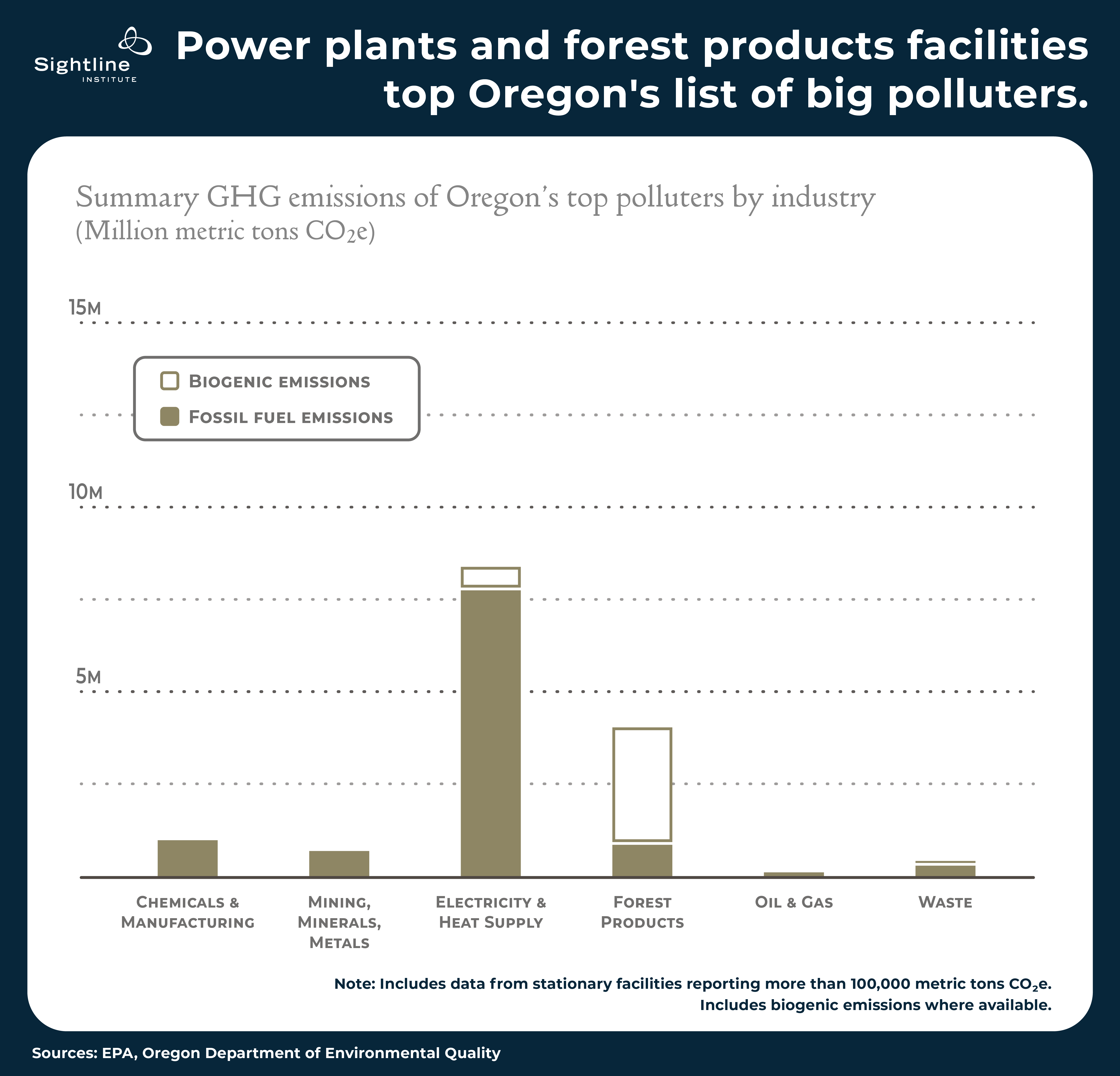 polluter_charts_7b5--Oregon_industries--no_zeros--121123--300ppi