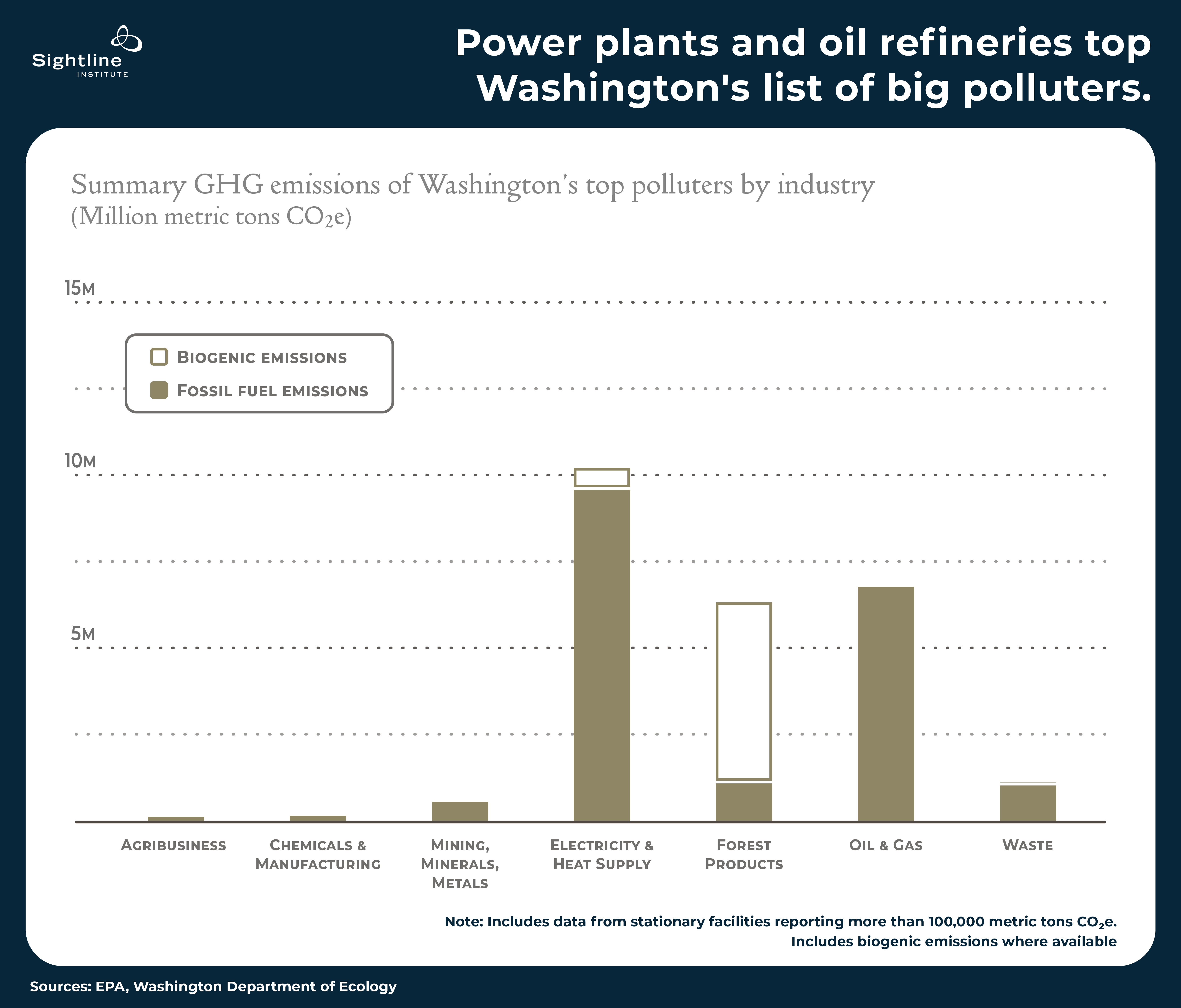 polluter_charts_7b6--Washington_industries--no_zeros--020124--300ppi
