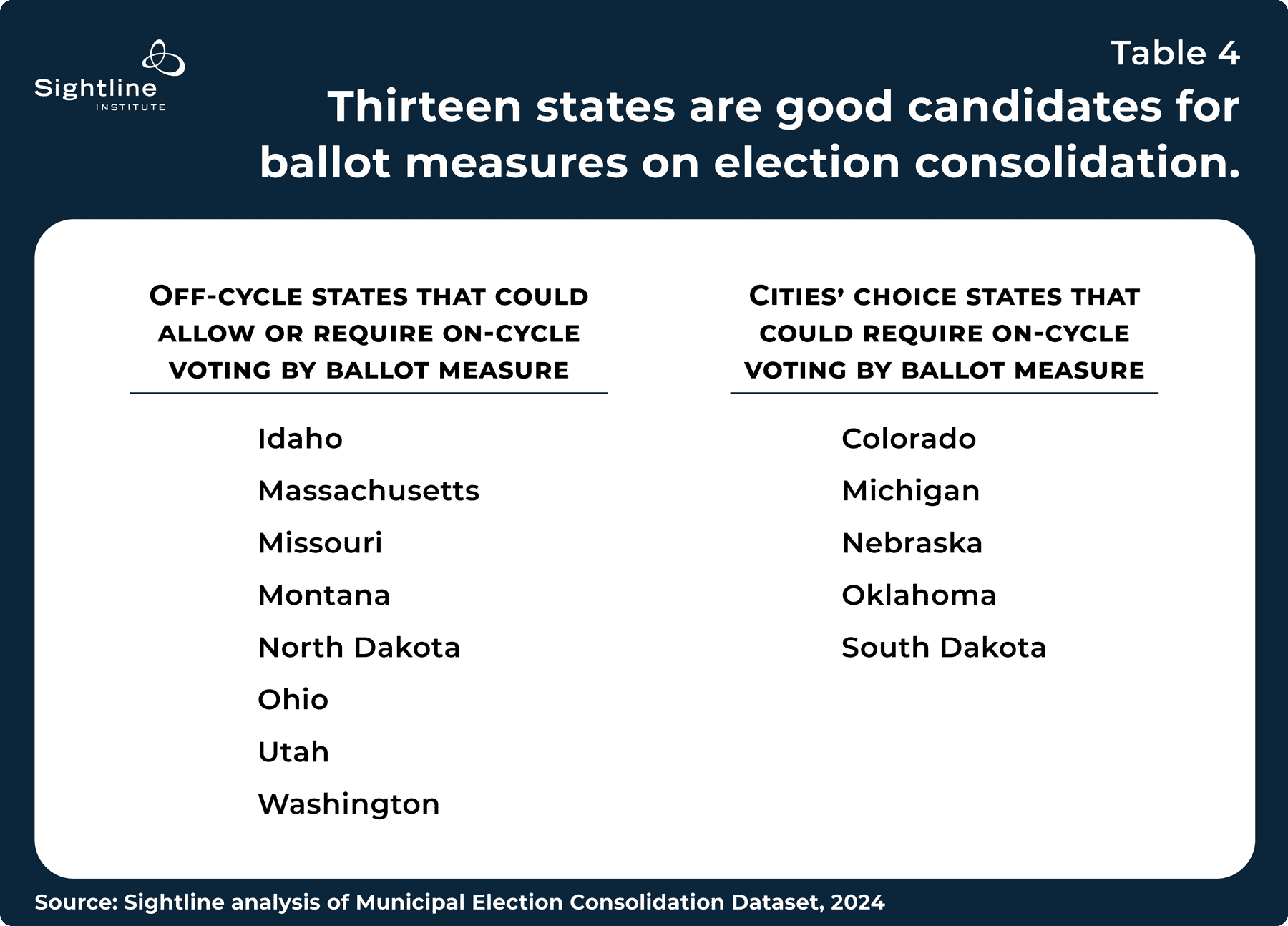 election_consolidation-table4-060324-300ppi-1800