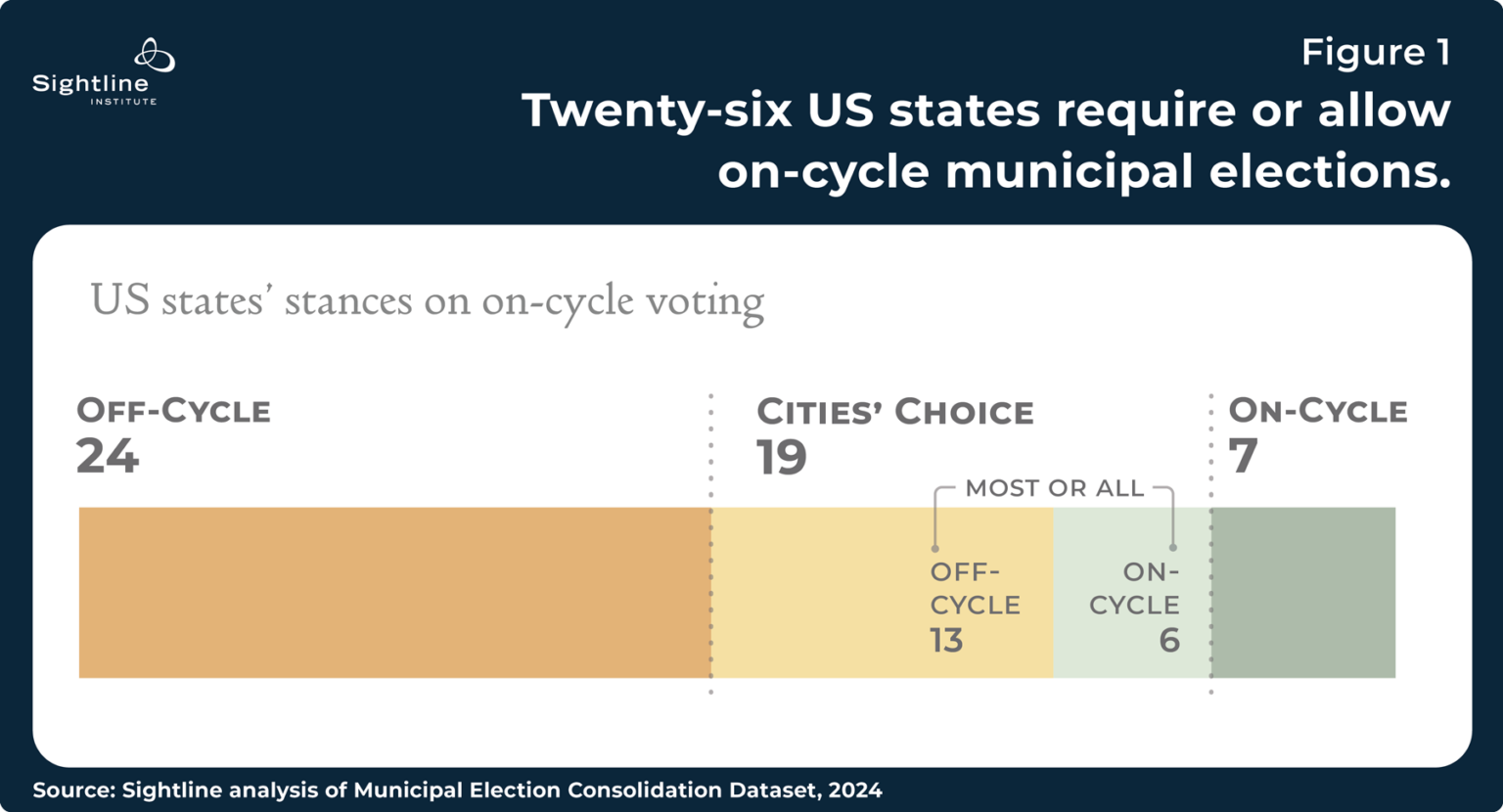 election_consolidation-fig1-bar
