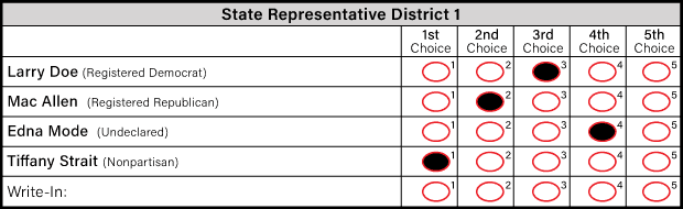 Illustration of a demo ranked choice ballot 