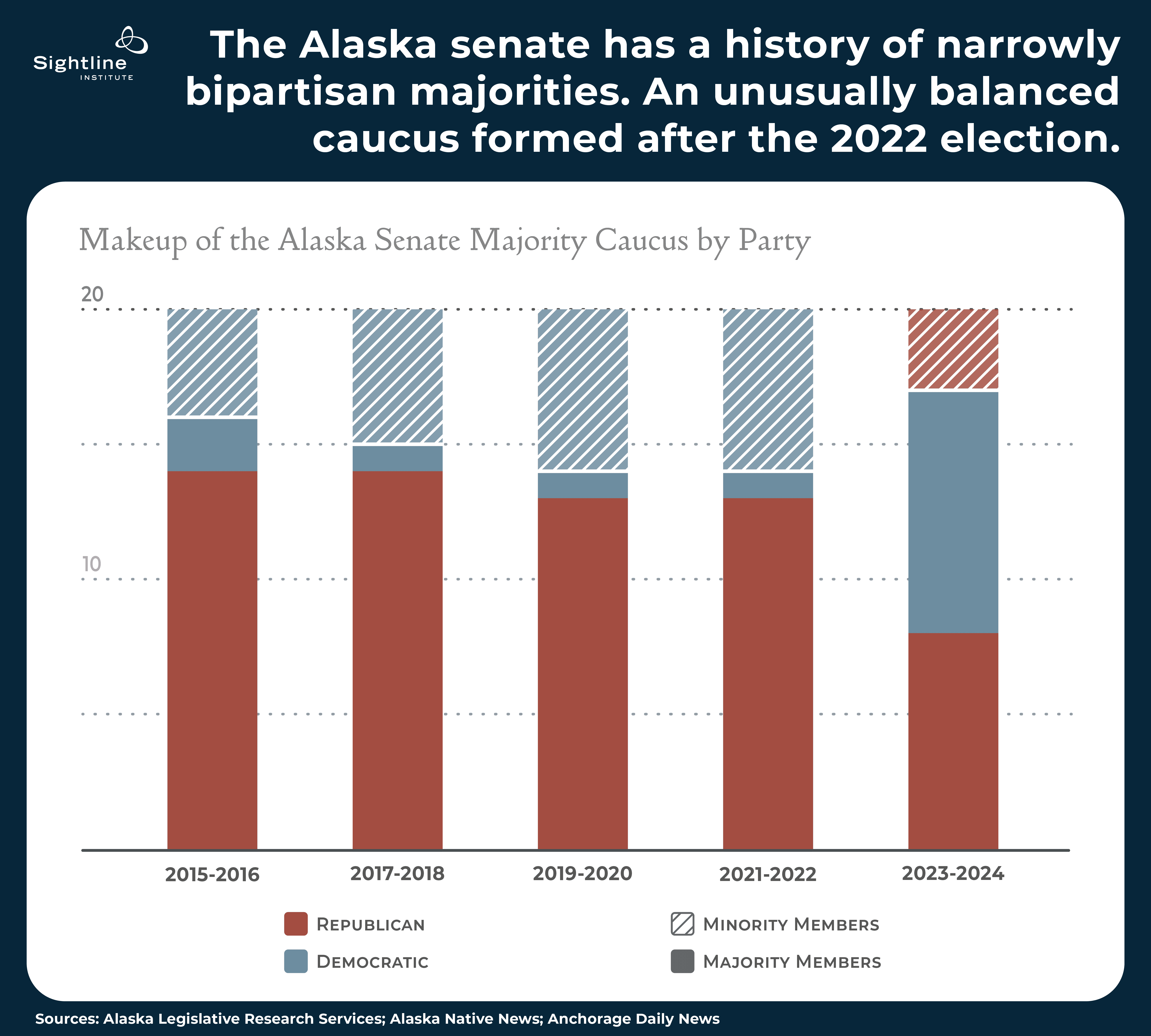 AK_legislative_caucuses-ch1_senate-092324a-300ppi