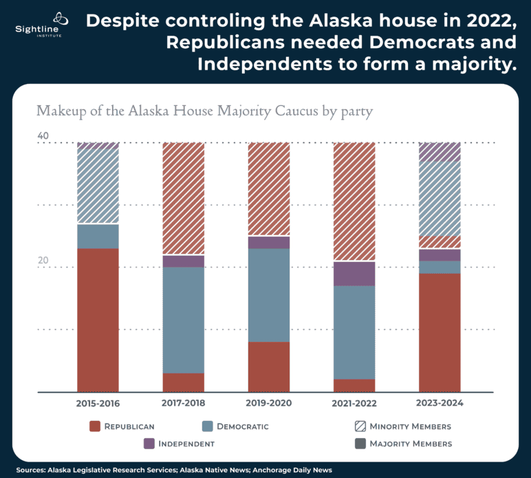 AK_legislative_caucuses-ch2_house-092324b-300ppi-772x695