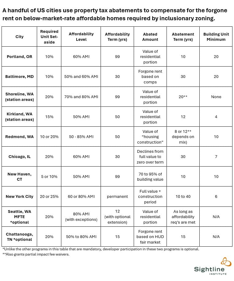 Funded IZ Table Jan 2025