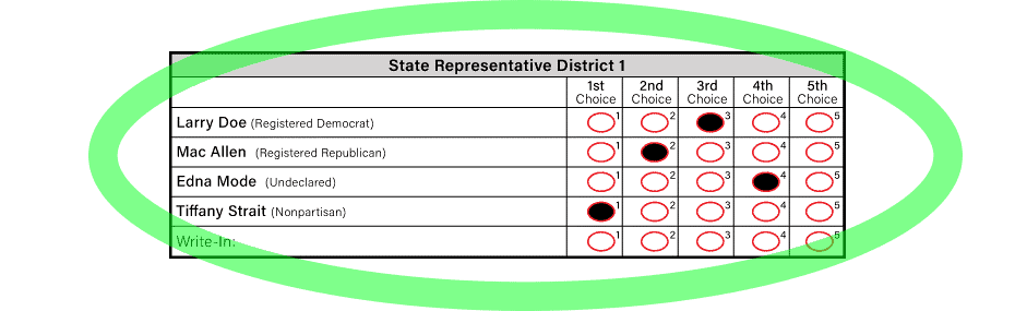 Illustration of a demo ranked choice ballot being filled correctly!