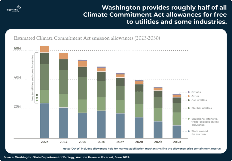 (Re)explaining Washington’s Climate Commitment Act | Sightline Institute