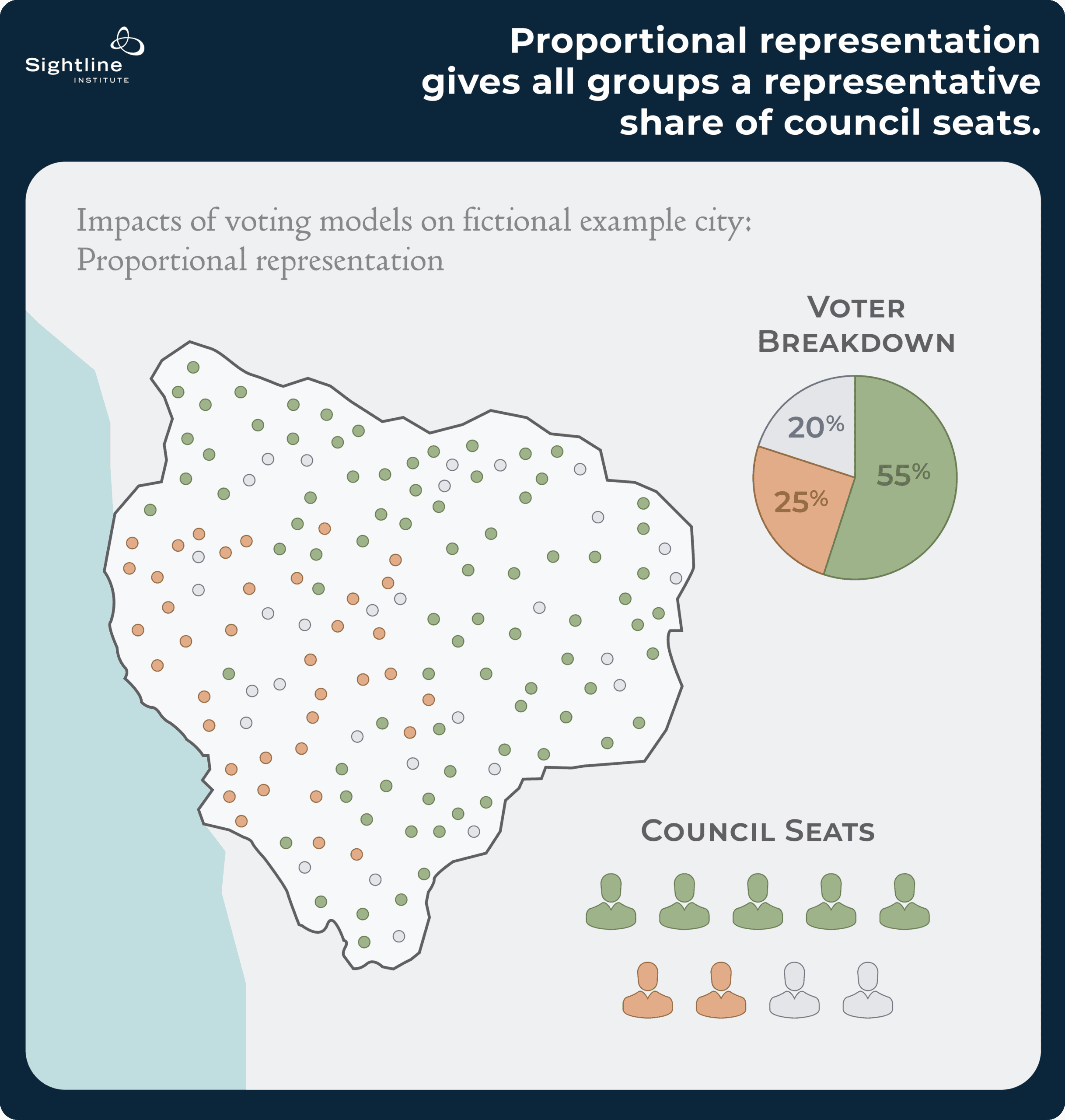 Map showing how proportional representation gives all groups a representative share of council seats.