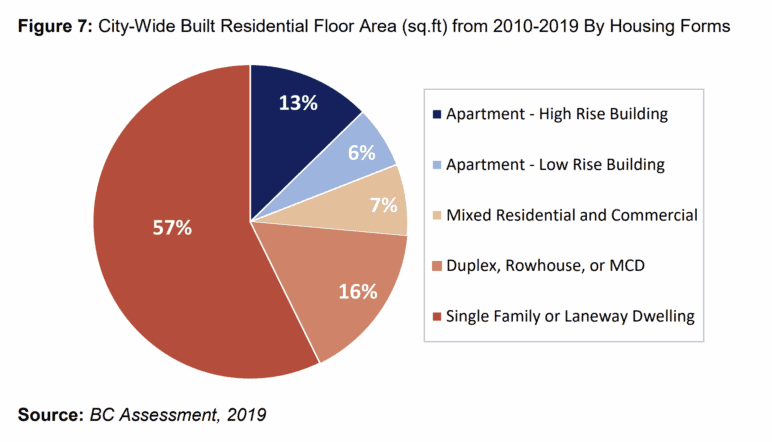 Graphic from City of Vancouver Staff Report, 2020. 