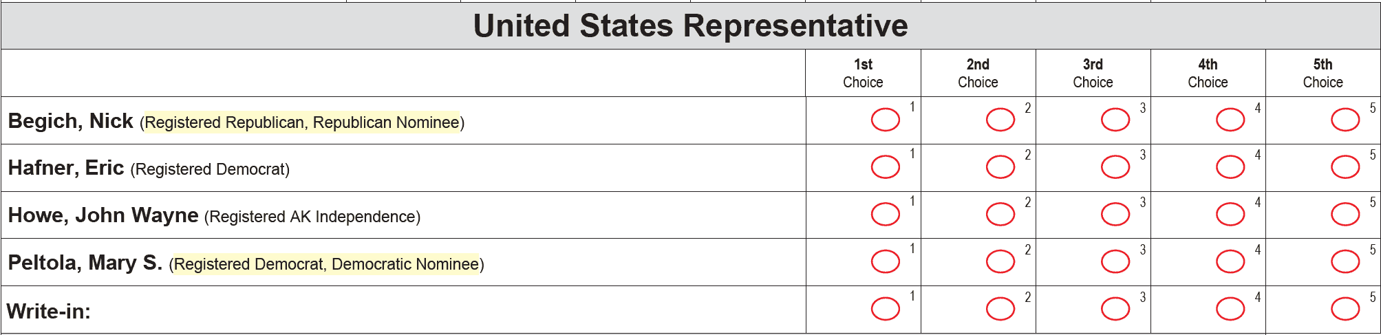 Screenshot of a sample ballot for Alaska's US Representative in 2024, this time with party nominees highlighted